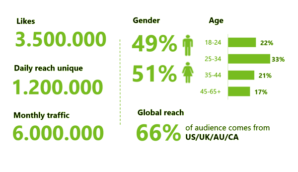 Demographics and Reach